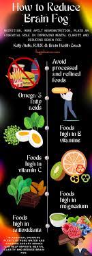 Foods To Reduce Brain Fog gambar png