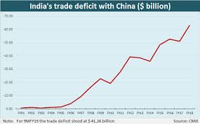 Chart Of The Day Indias Exploding Trade Deficit With
