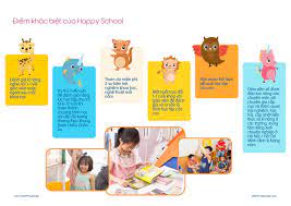 Happy School - English for Kids - Học tiếng Anh thông qua tiếng Anh là gì?  Những đứa trẻ sinh ra vào khoảng năm 2000 trở về trước hầu hết được học
