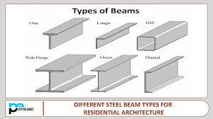 diffe steel beam types for