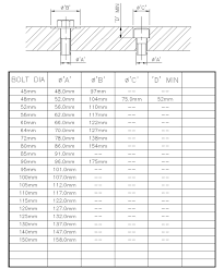 Counterbore Hole Size Chart A Pictures Of Hole 2018