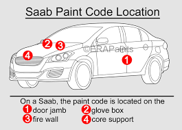 Paint Code For Your Saab Era Paints