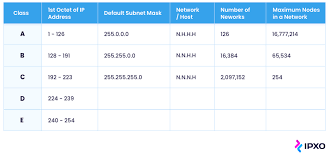 what is a subnet mask 2024 updated
