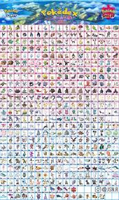Chart shows all of the Pokemon in Sword and Shield from the Galar Pokedex