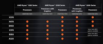 Amd Ryzen 3000 Release Date Specs And Price All Unveiled At