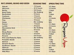 Here Is A Helpful Nut And Seed Soaking Chart Soaking Most