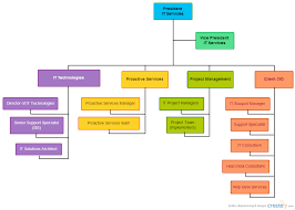 22 Prototypical Company Structure Flow Chart Template