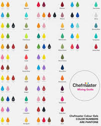 Color Pages Food Coloring Blending Chart Allurepaper Co