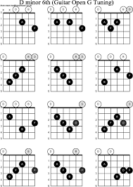 Chords In Open D Tuning Accomplice Music