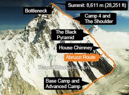 Abruzzi spur is the regular hiking route. K2 Mountain Mount Chogori The World S Second Highest Mountain On Earth
