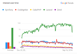 best php frameworks cross platform