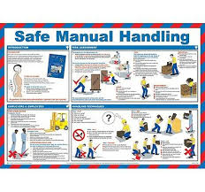 Manual Handling Lifting Health And Safety Construction