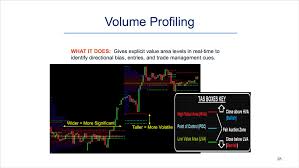 A Modern Take On Volume Analysis And Market Profile In