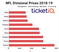 While Patriots Vs Rams Super Bowl Tickets Arent Cheap