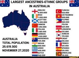 largest ancestries ethnic groups