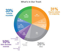 Nyc Commercial Organics Recycling Mandate Institute For