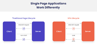 single page application development