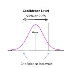 Difference Between Confidence Level And Confidence Interval
