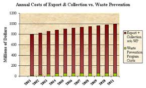 Waste Recycling Archives Page 13 Of 19 Institute For