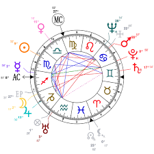 Astrology And Natal Chart Of Burt Lancaster Born On 1913 11 02