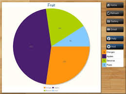 Make Your Own Pie Chart Educational Apps App Diagram