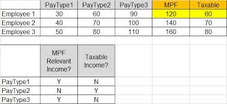 How To Use Excel To Calculate Salary Mpf Or Conduct