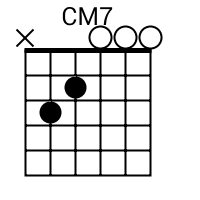 Cm7 Chord
