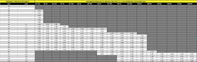 The Right Tyre Width On The Right Rim Width Engineerstalk