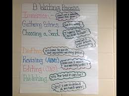 Anchor Charts Revisited Scholastic