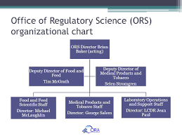 Fda Ora Ors And Fern Update Ppt Video Online Download
