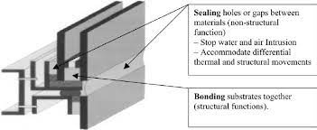 4 sided structural glazing design