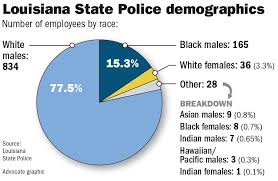 louisiana state police overwhelmingly