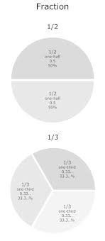 One Half And One Third Pie Chart Education Pinterest