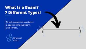what is a beam and 7 types of beams