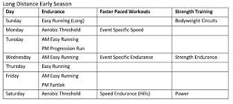 training distance runners for endurance