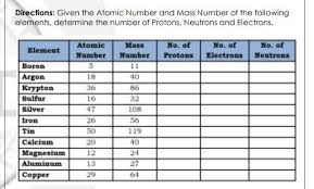 given the atomic number and m number