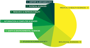 Environmental DNA helps scientists find rare aquatic species Royal Society of Chemistry write my biology paper quilling how to write up findings in dissertation  sat practice essay how