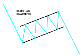 Flags And Pennants Chart Patterns Simple Stock Trading