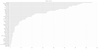 Visualising Csv Data With Chart Js