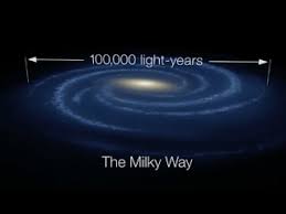 Our Milky Way Galaxy: How Big is Space? – Exoplanet Exploration ...