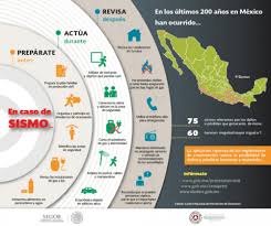 Audio y animacion de la alerta sismica mexico. Como Nacio La Alerta Sismica Realidad Oaxaca