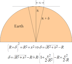 Straight Level And The Curvature Of The Earth Math