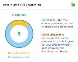 credit limit vs available credit