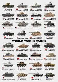 Pin On Soldiers Armor Tanks