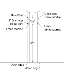 how to mere door size