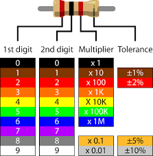 10k ohm resistor color code wira
