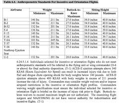 Go Flight Medicine Anthropometric Measures