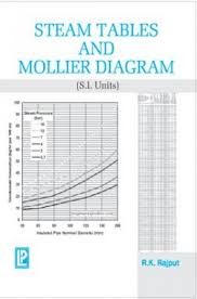 Download Steam Tables And Mollier Diagrams S I Units By R K Rajput Pdf Online