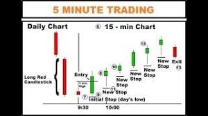 How To Trade 5 Minute Candlestick How To Analyse Market 2017