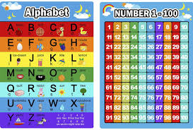 Alphabet handwriting worksheets a to z pdf · alphabet in automata · alphabet in braille · alphabet knowledge assessment pdf · alphabet numbers chart. Amazon Com Bememo Alphabet Letters Chart And Numbers 1 100 Chart 2 Pieces Educational Posters Preschool Learning Posters For Toddlers And Kids Office Products